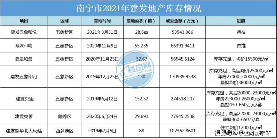 大唐地产排名_大唐地产头像(2)