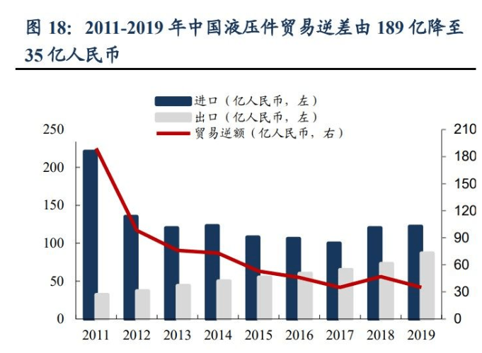 kb体育官网恒立液压深度研讨：邦产液压件稀缺龙头泵阀+非标再制恒立(图6)