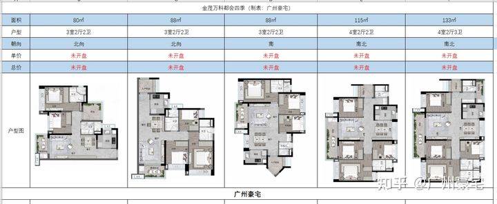 金茂万科都会四季vs华润置地公园上城是你会选择哪个楼盘