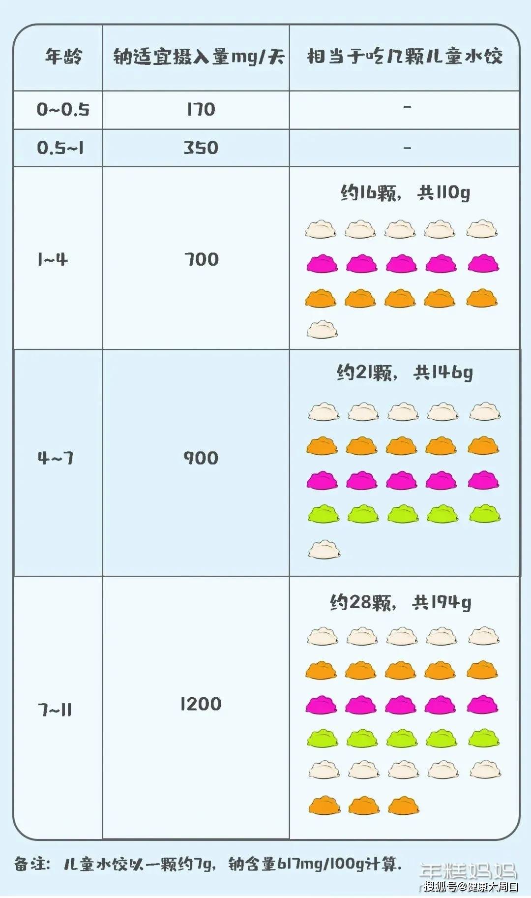 配料表|最伤宝宝胃的四种早餐,第4样你还在天天给娃喂!