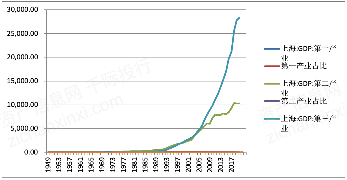 2021年gdp结构