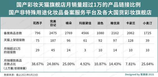 匠人|营销大师还是产品匠人？还原真实的花西子