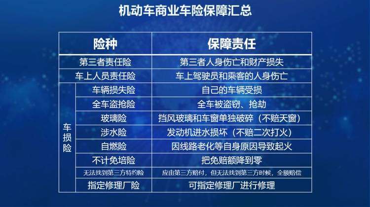 怎么购买车辆保险合算 722eef44bd1c4261909304badfa29881.jpeg