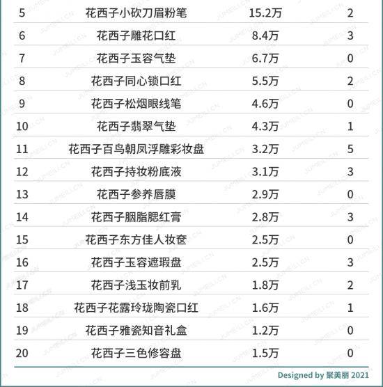 匠人|营销大师还是产品匠人？还原真实的花西子