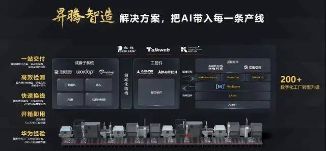 软硬件|揭秘昇腾智造：让每一条产线都可以拥抱AI