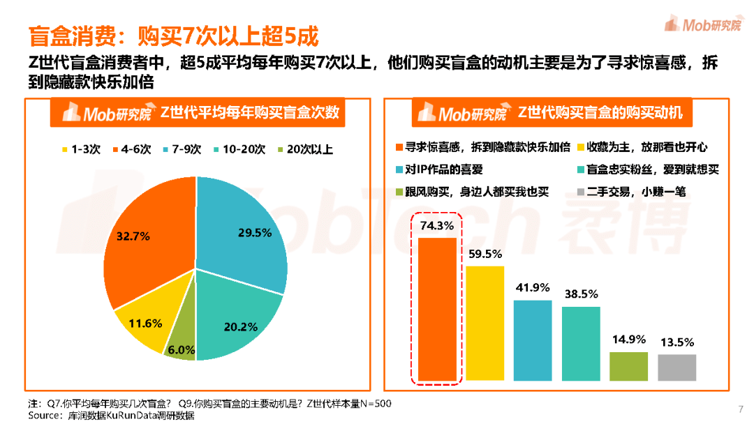 pdf|2021年Z世代“潮力量”洞察报告-Mob研究院