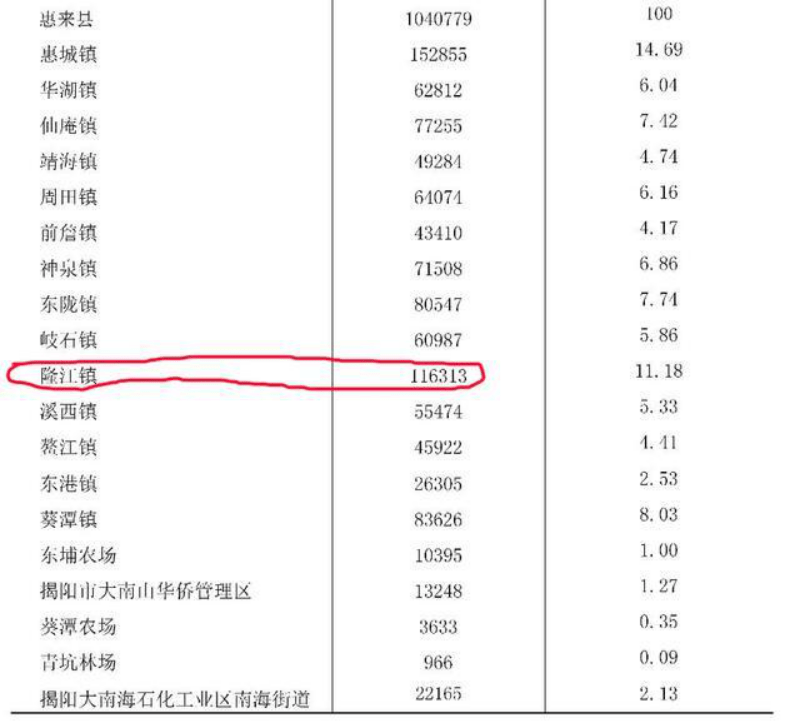 揭阳人口_深圳到底有多少人口 三四千万人口的超级城市已经在中国出现