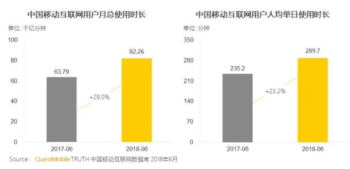 市场|5年过去了，汽车行业的巨变和不变