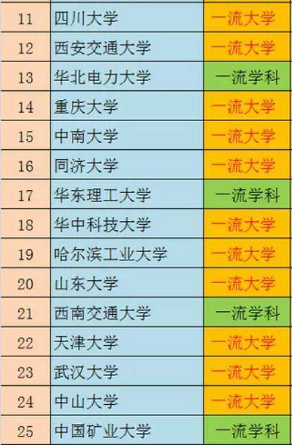 2021年高校科技创新50强:华南理工超北大居第4,江南大学进前10