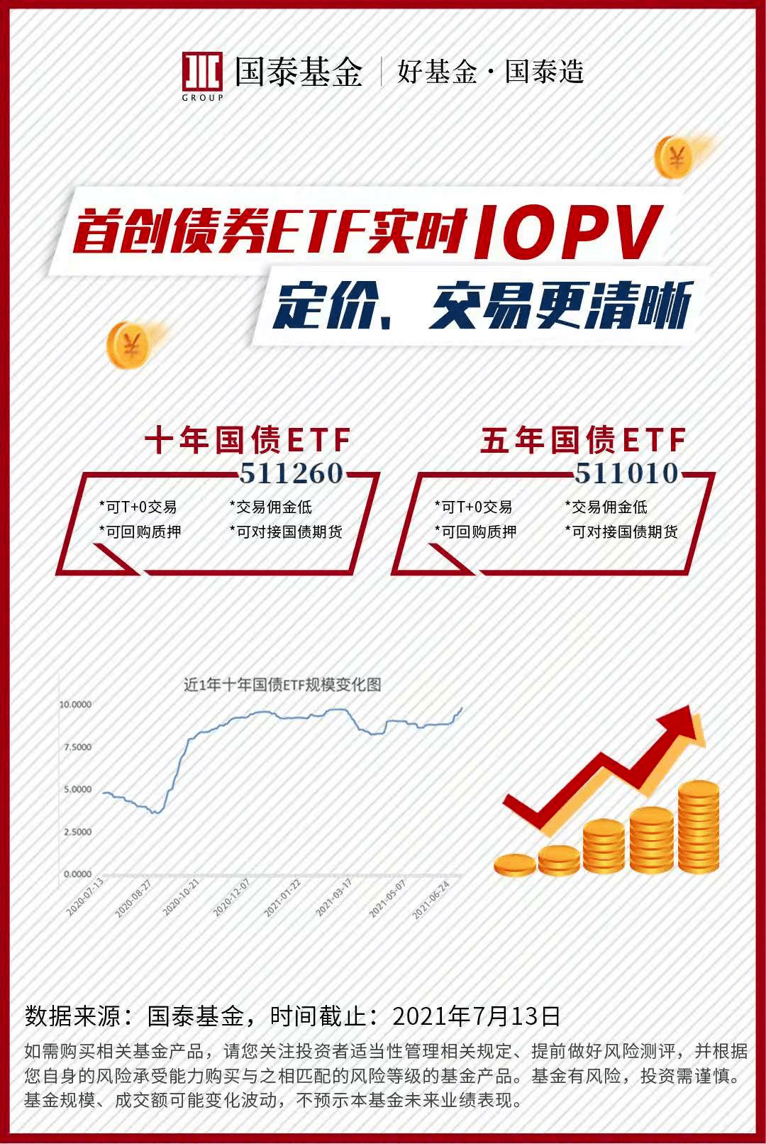 Etf 的这根生命线 开放式基金