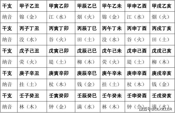 “翻箱倒柜，寻根追底。雨情相锐最难寻”指代表更佳什么生肖谜团精选释义解释
