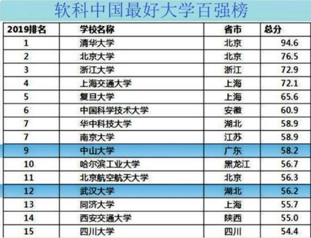 武汉大学在全国的排名_武汉大学(3)