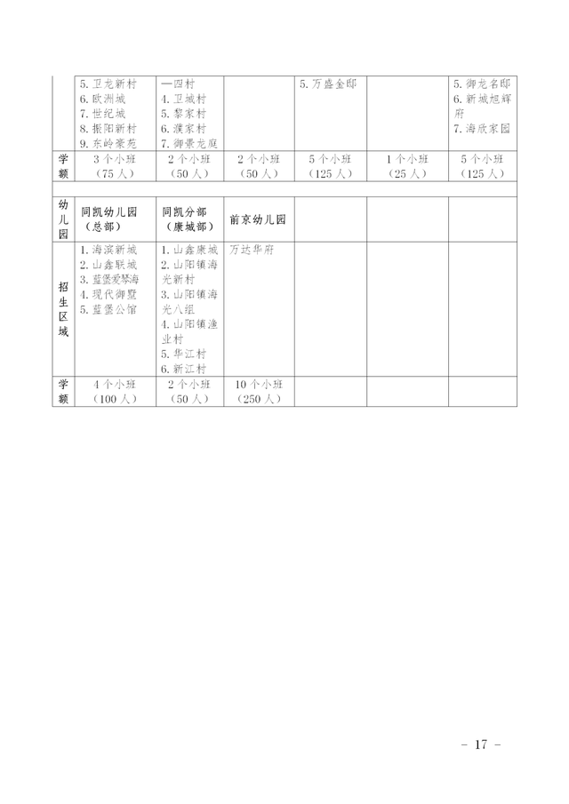 家长|热议！2021上海这4区教育局明确幼儿园班级人数！你家幼儿园符合标准吗？