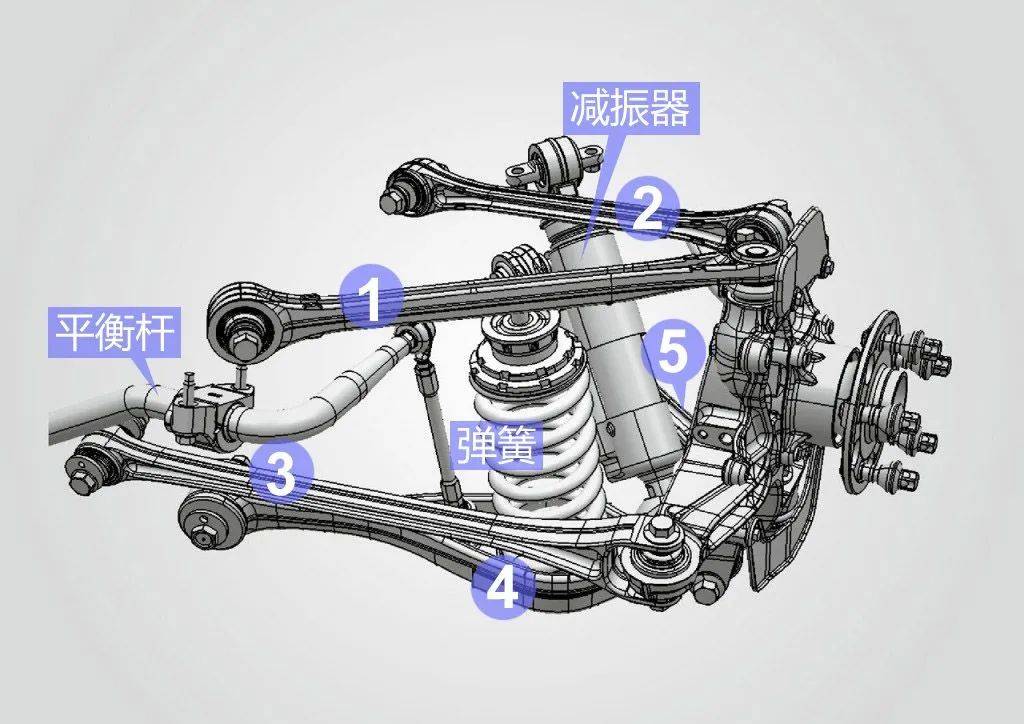 后五连杆独立悬架带你重新认识大众meb平台