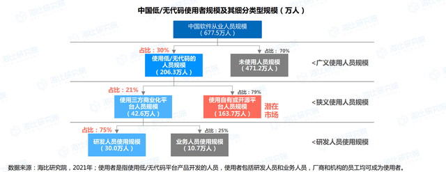 代码|秀活字格应用 赢Mate40大礼|2021企业级低代码应用大赛正式开启