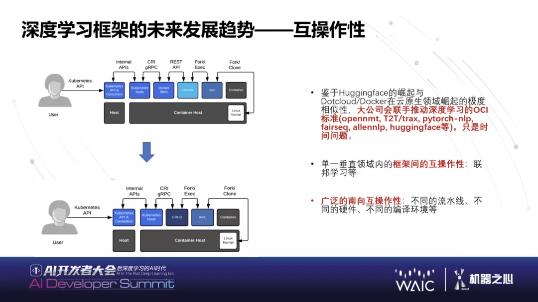 华为|WAIC 2021 | 华为黄之鹏：下一代AI基础软件能力展望