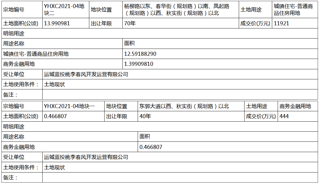 运城市盐湖区人口_运城市盐湖区人民法院:实干回应干警需求创新思路开班托管