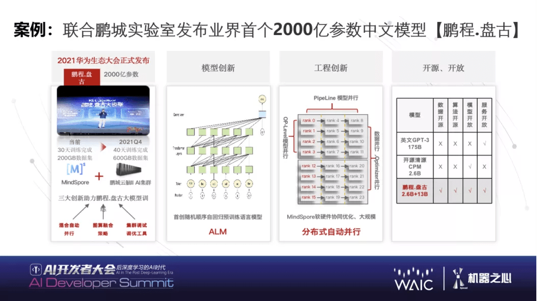 华为|WAIC 2021 | 华为黄之鹏：下一代AI基础软件能力展望