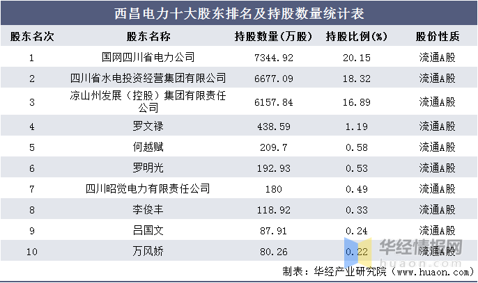 电力排名_华北电力大学(3)