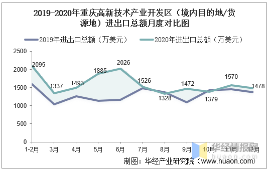 2021年重庆区县gdp(3)