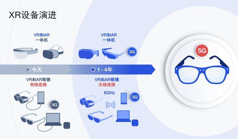 和空間計算做好友，什麼才是AR/VR的未來？ 科技 第7張