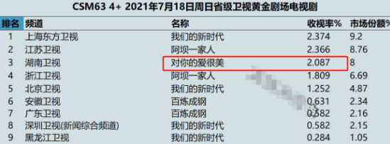 刘敏涛|张嘉益新剧大阵容难掩瑕疵,刘敏涛被指还被困在“红色高跟鞋”