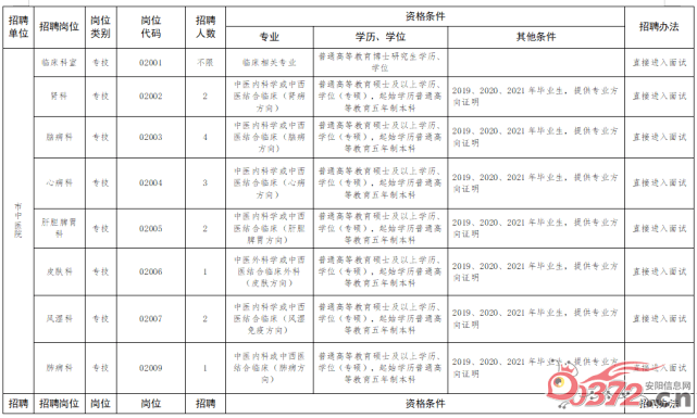 安阳招聘信息网_安阳人才网的服务理念(3)