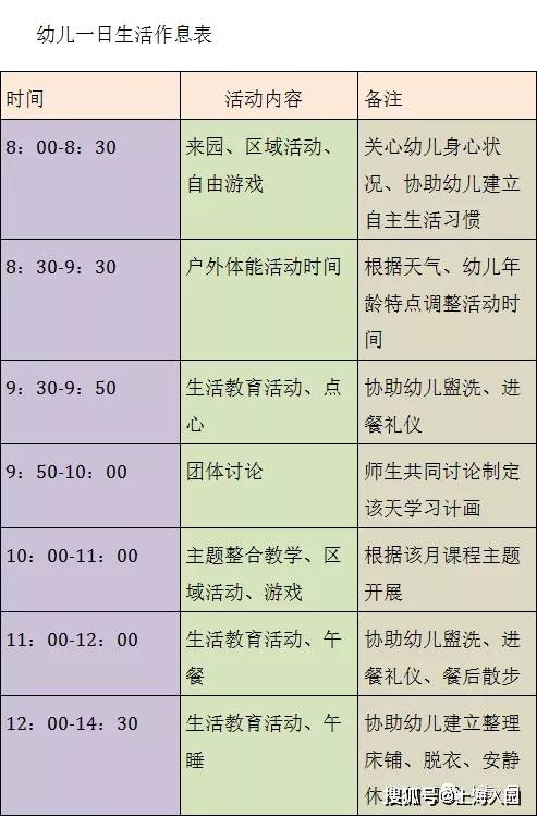 家长|8点到园、17点离园!上海多所幼儿园课程安排表曝光,小班入园作息时间参考!