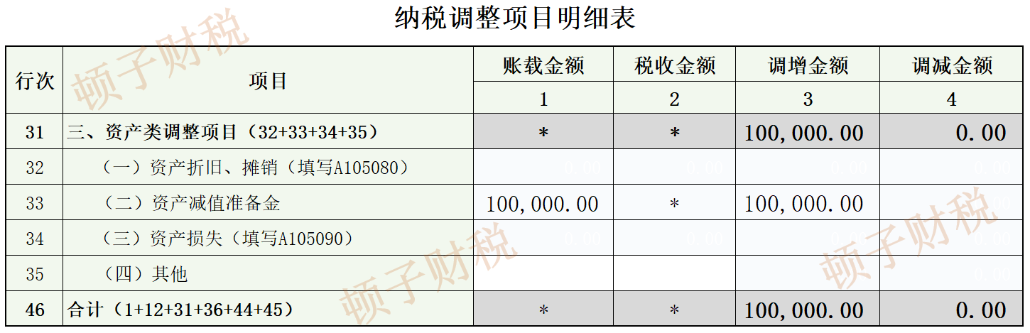  固定资产减值准备属于什么科目，固定资产减值准备属于什么科目类别