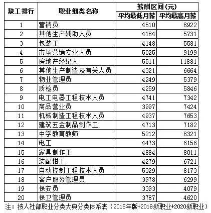 最新职业排名_阿克苏职业学院排名(2)