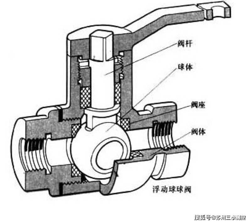 智能暖通阀的阀体类型—之球阀