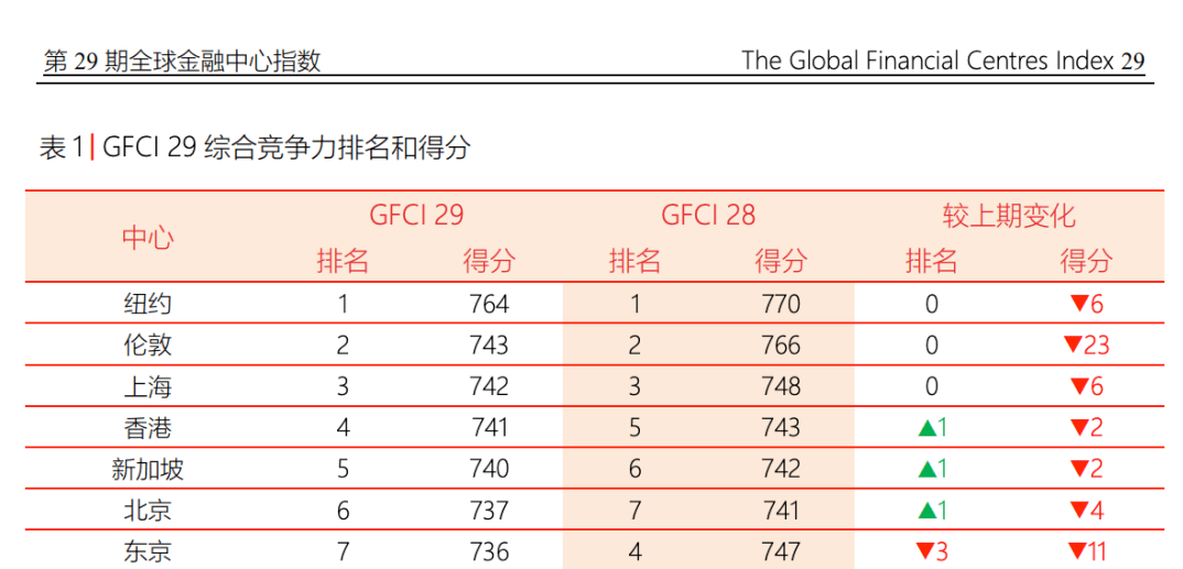 數字人民幣會終結人臉支付嗎？ 科技 第4張