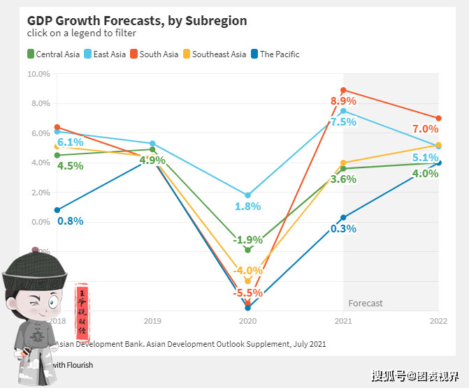 2021年中国gdp是多少