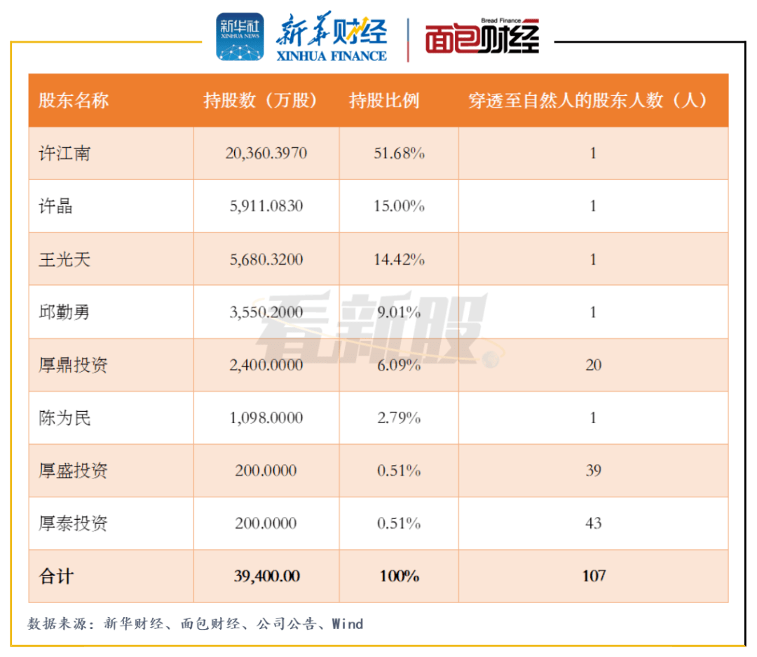 【看新股】天新药业:高管和员工持有100%股份 主要产品单价下滑