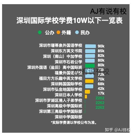 上海市最新高中排名_最新重庆重点高中排名_深圳高中最新排名