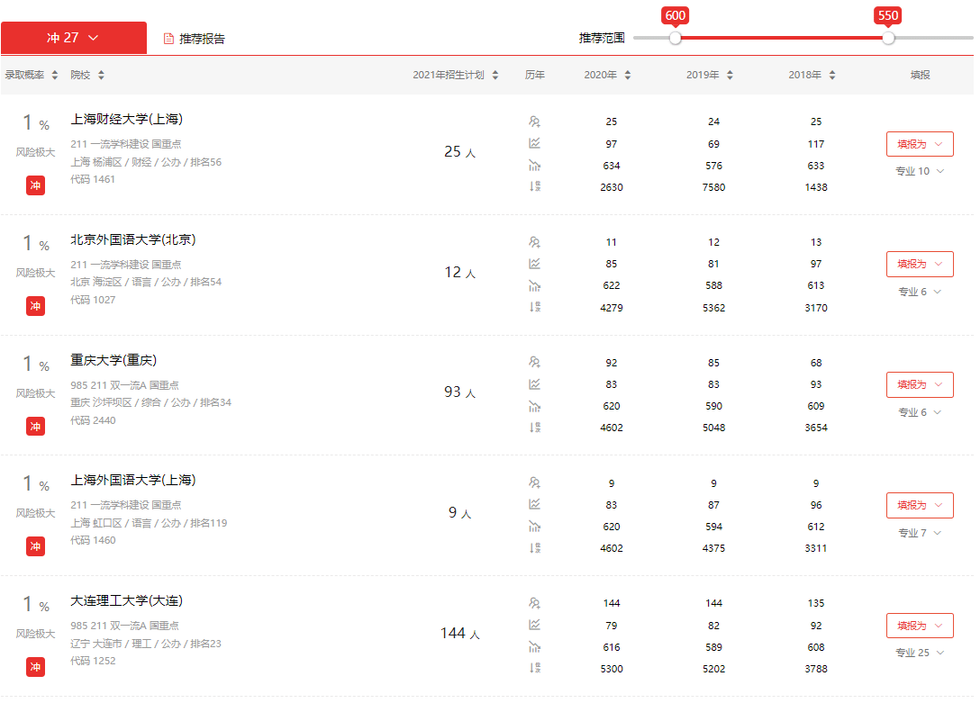 模拟|2021使用优志愿模拟填报 山西本一A类成功投档率98%