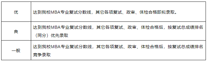 考生|倒计时1天 | 江西财经大学2022年MBA招生预面试（第一批次）报名通知