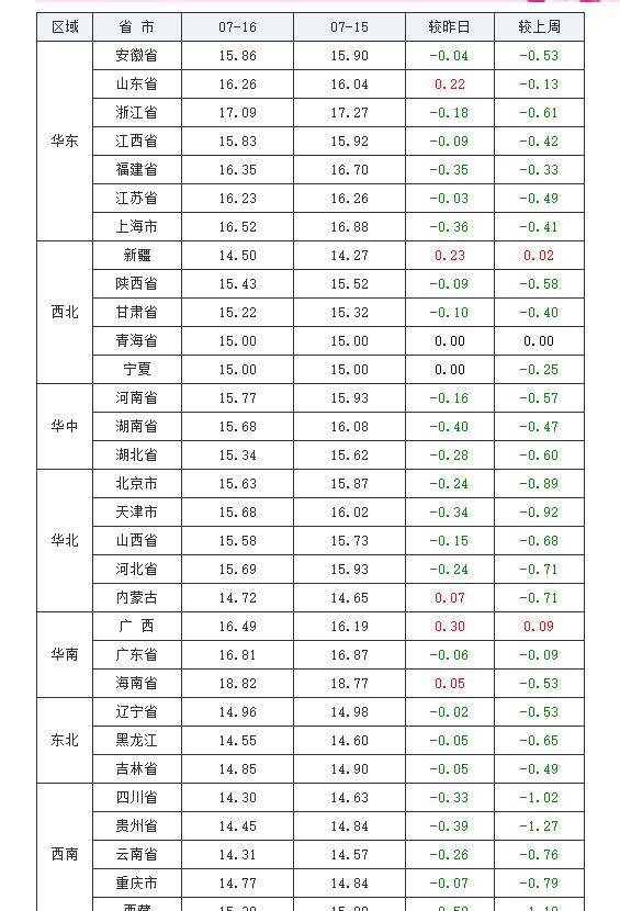 明日猪价最新走势 8f878fa62aae49749373707e778f9c0b.jpeg