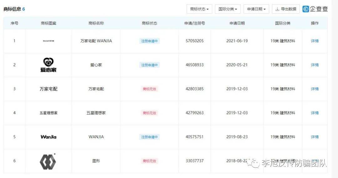 “万家宅配”加盟前后两幅面孔：全屋整装或成代理骗局(图3)