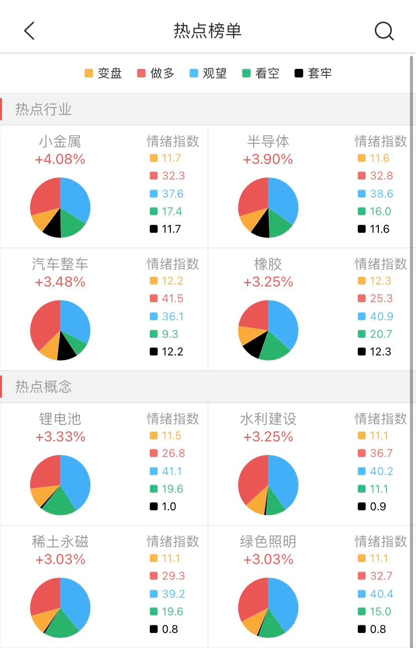 锂电池股票怎样那么高