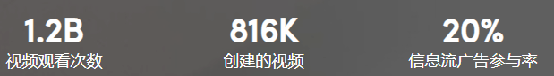 全球|吃鲸MCN：TikTok引领全球潮流，品牌如何抢得先机？