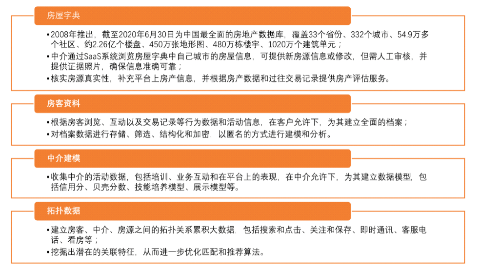 市值管理 | 看透贝壳找房模式，将对传统企业实现线上线下优化带来更多启发