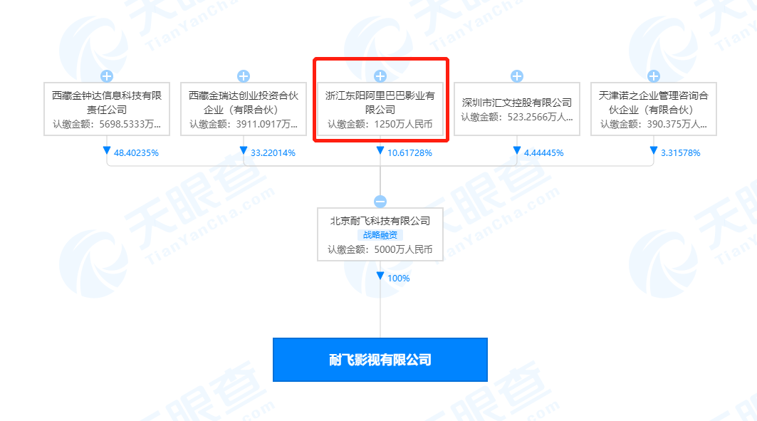 年官宣|龚俊将与平台加深合作