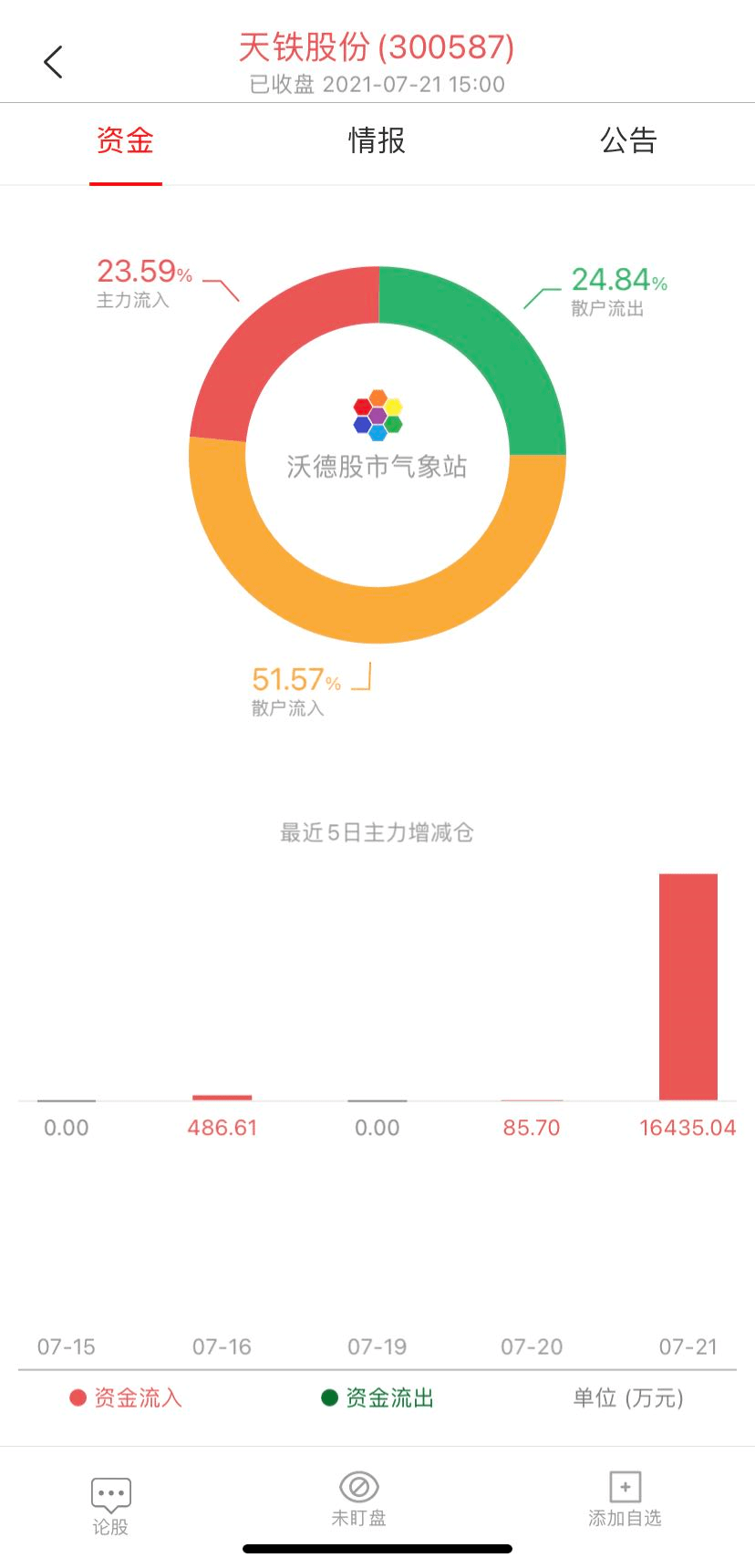 锂电池股票怎样那么高