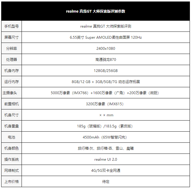 realme|realme 真我 GT 大师探索版评测：为探索世界而生的品质旗舰