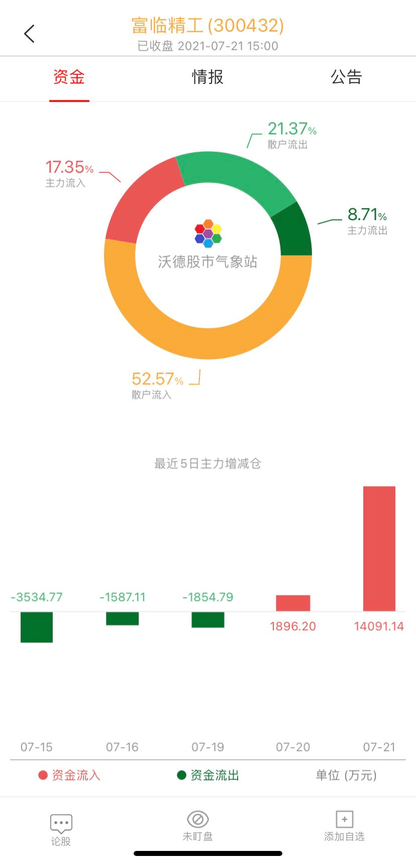 锂电池股票怎样那么高