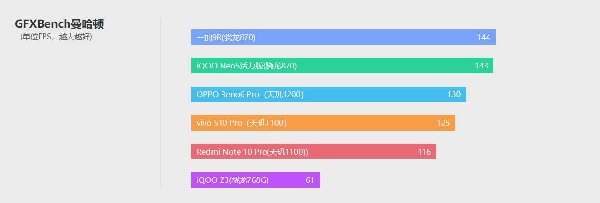 评测|vivo S10 Pro评测：玩出了小钢炮的感觉