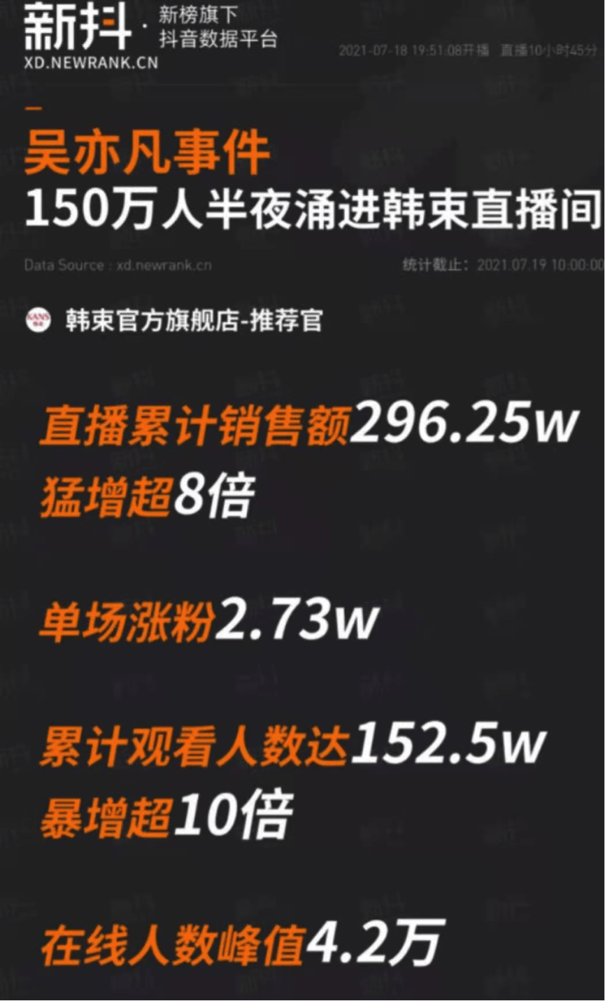 吳亦凡事件韓束是最大贏家？未必，墳頭蹦迪贏了流量輸了品牌！ 娛樂 第5張