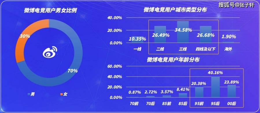 如何解决账户不起量问题？揭秘微博投放的6大疑问解答  第1张