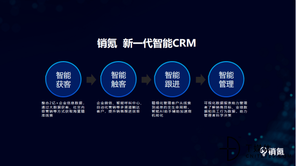 销氪陈冲:打通销售全链路闭环,以数智化驱动业绩增长